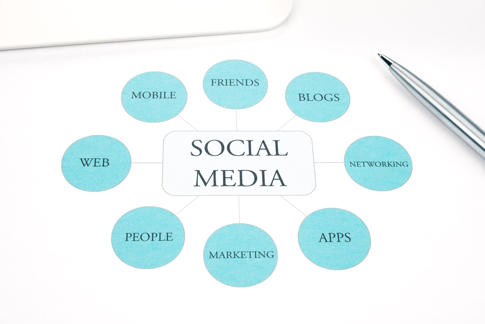 Social Media Marketing Gevelsberg